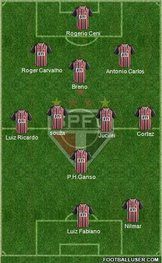 São Paulo FC Formation 2013