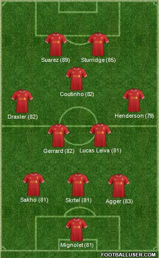 Liverpool Formation 2013