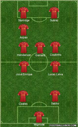 Liverpool Formation 2013