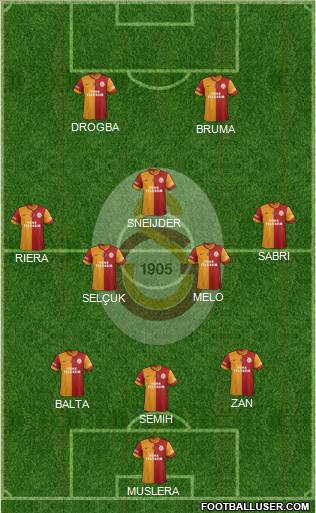 Galatasaray SK Formation 2013