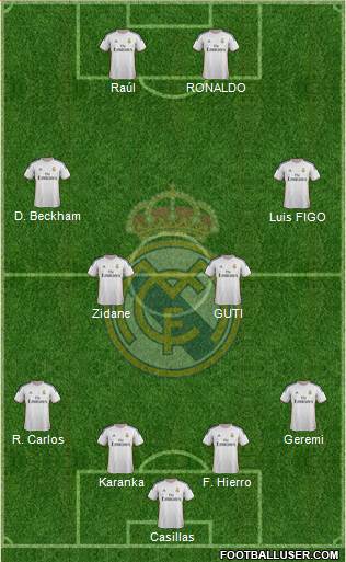Real Madrid C.F. Formation 2013