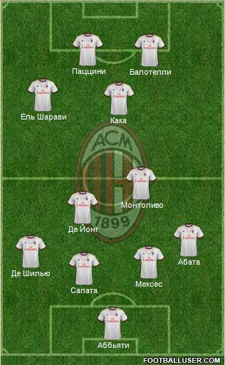 A.C. Milan Formation 2013