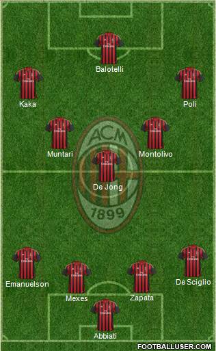 A.C. Milan Formation 2013