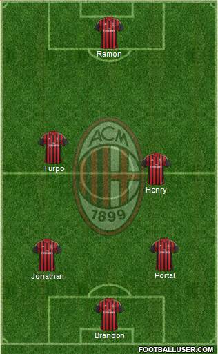 A.C. Milan Formation 2013