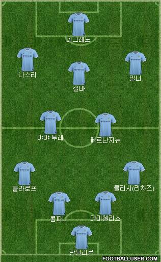 Manchester City Formation 2013