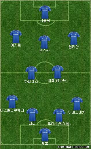 Chelsea Formation 2013