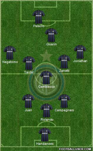 F.C. Internazionale Formation 2013