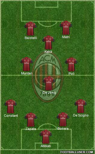 A.C. Milan Formation 2013