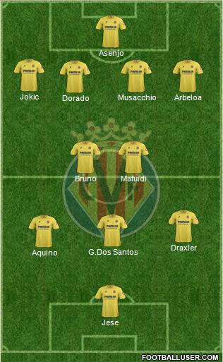 Villarreal C.F., S.A.D. Formation 2013