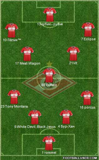 Spartak Moscow Formation 2013