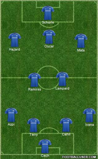Chelsea Formation 2013