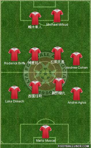 Malta Formation 2013