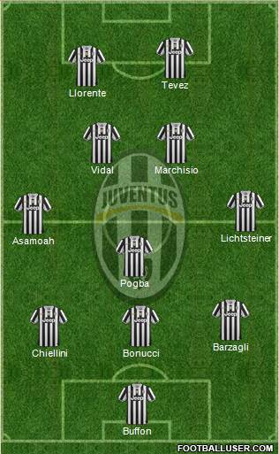 Juventus Formation 2013
