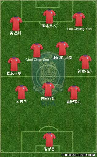 South Korea Formation 2013
