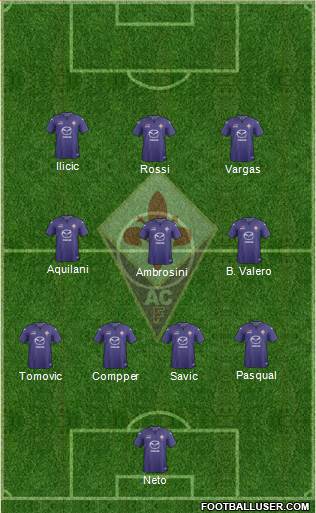 Fiorentina Formation 2013