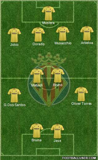 Villarreal C.F., S.A.D. Formation 2013