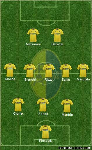 Modena Formation 2013