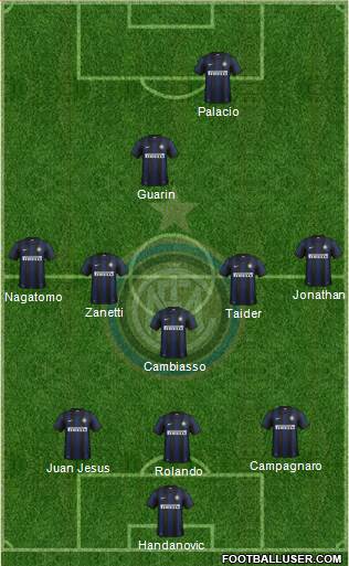 F.C. Internazionale Formation 2013
