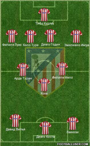 Atlético Madrid B Formation 2013