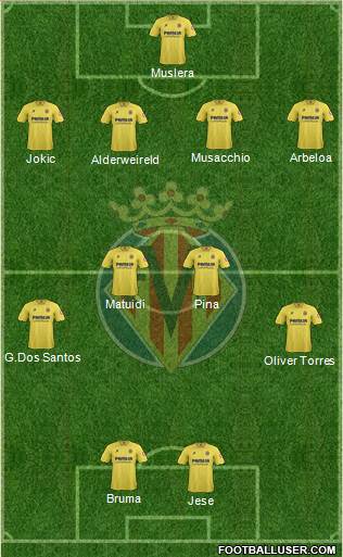 Villarreal C.F., S.A.D. Formation 2013