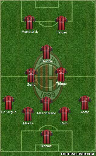 A.C. Milan Formation 2013