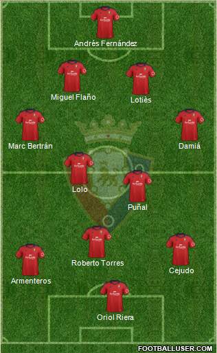 C. At. Osasuna Formation 2013