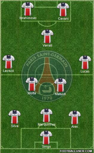 Paris Saint-Germain Formation 2013