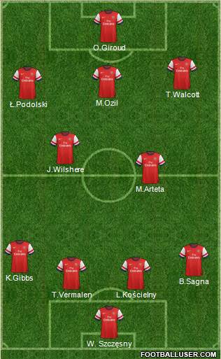 Arsenal Formation 2013