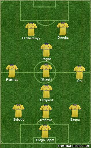 Arsenal Formation 2013
