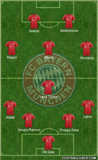FC Bayern München Formation 2013