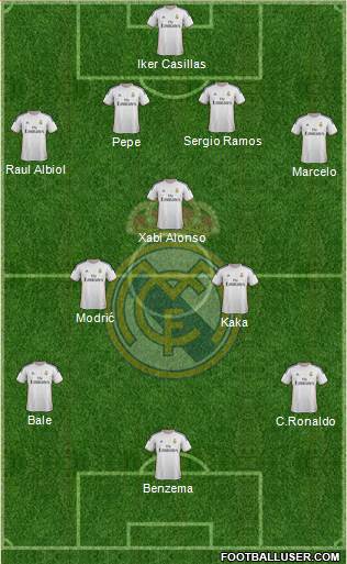 Real Madrid C.F. Formation 2013