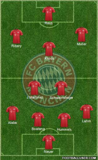 FC Bayern München Formation 2013