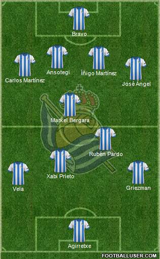 Real Sociedad S.A.D. Formation 2013