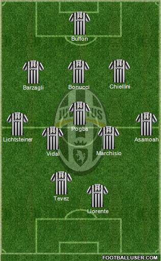 Juventus Formation 2013