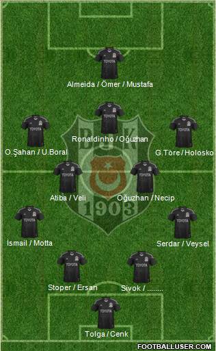 Besiktas JK Formation 2013