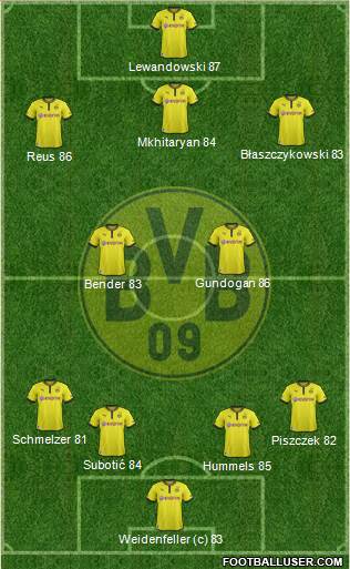 Borussia Dortmund Formation 2013