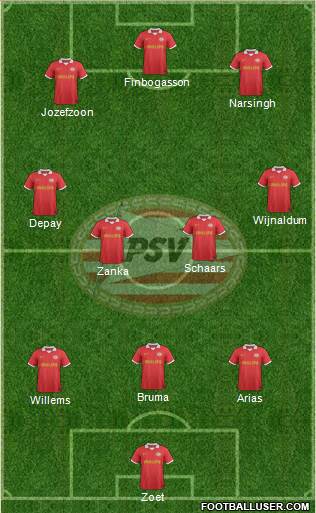 PSV Formation 2013