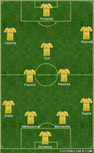 Arsenal Formation 2013