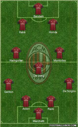 A.C. Milan Formation 2013