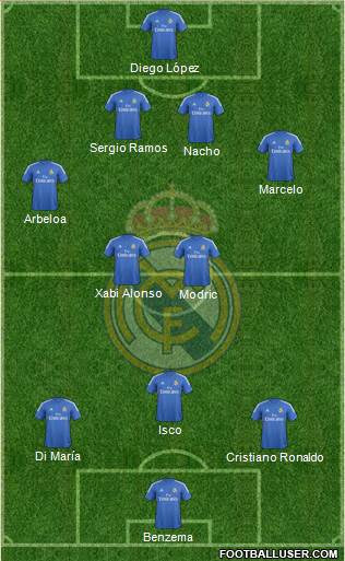 Real Madrid C.F. Formation 2013