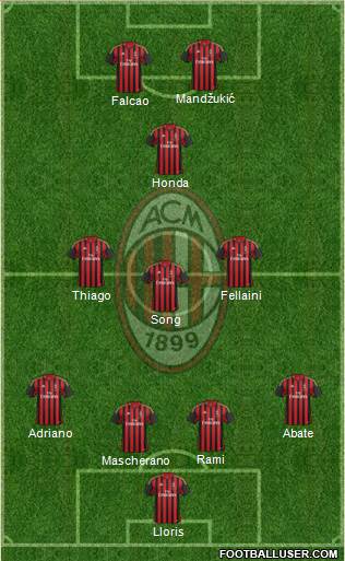 A.C. Milan Formation 2013