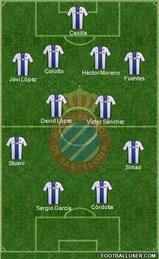 R.C.D. Espanyol de Barcelona S.A.D. Formation 2013