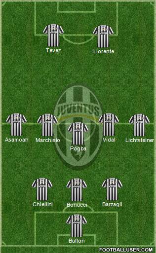 Juventus Formation 2013