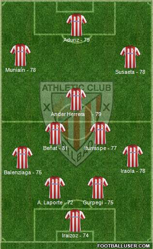 Athletic Club Formation 2013
