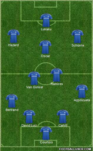 Chelsea Formation 2013