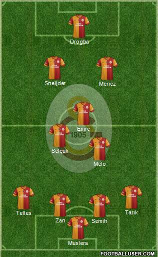 Galatasaray SK Formation 2013