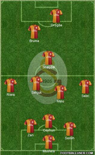 Galatasaray SK Formation 2013