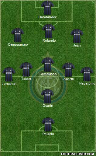 F.C. Internazionale Formation 2013