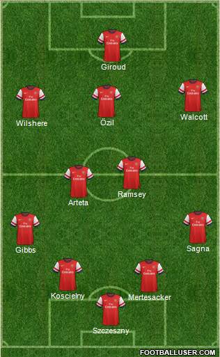 Arsenal Formation 2013