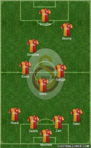 Galatasaray SK Formation 2013